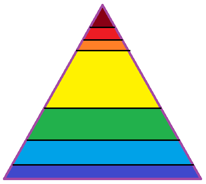 Image of layered, multi-colored triangle representing the various levels of learning