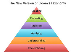 Bloom's taxonomy revised