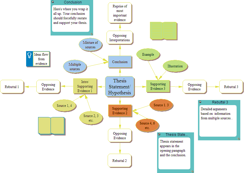This diagram created using Inspiration® 7.5 by Inspiration Software®, Inc.