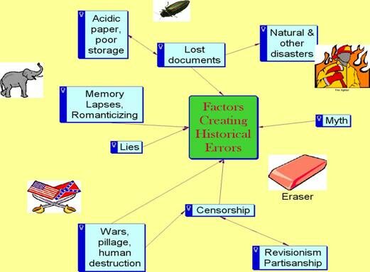 Forces that destroy primary sources