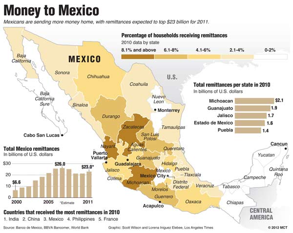 map of  remittances to Mexico