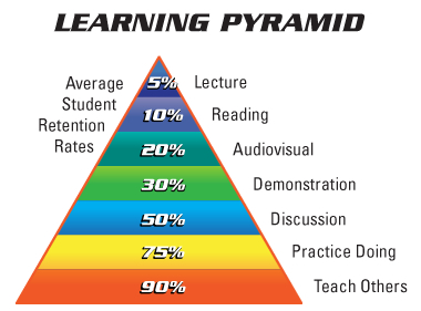 Learning Pyramid